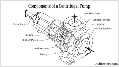 centrifugal pump ice maker|Pumping & Filtration Advancements Diversify Ice.